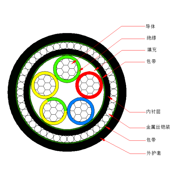 铝芯交联聚乙烯绝缘金属丝铠装聚烯烃护套 无卤低烟阻燃A类电力电缆