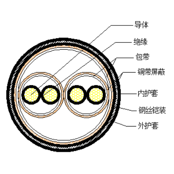 铜芯聚乙烯绝缘铜带绕包分总屏蔽 钢丝铠装聚氯乙烯护套计算机电缆-DJYP2VP2