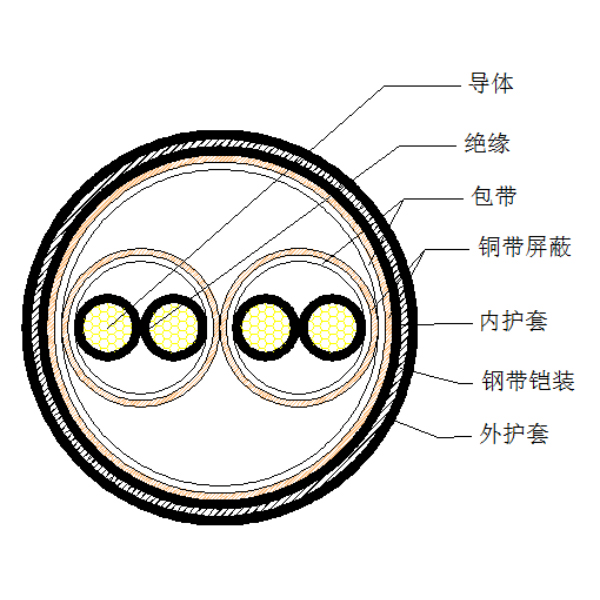 铜芯聚乙烯绝缘铜带绕包分总屏蔽 钢带铠装聚氯乙烯护套计算机电缆-DJYP2VP2