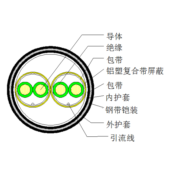 铜芯聚乙烯绝缘铝塑复合带绕包分屏蔽 钢带铠装聚氯乙烯护套计算机电缆