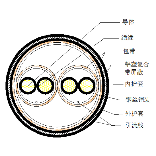 铜芯聚乙烯绝缘铝塑复合带绕包分总屏蔽 钢丝铠装聚氯乙烯护套计算机电缆