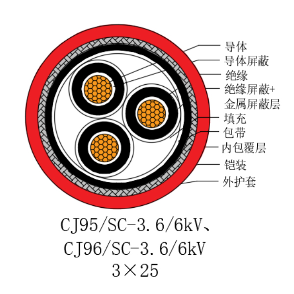 铜芯交联聚乙烯绝缘低烟无卤船用电力电缆-CJ95/SC-3.6/6kV